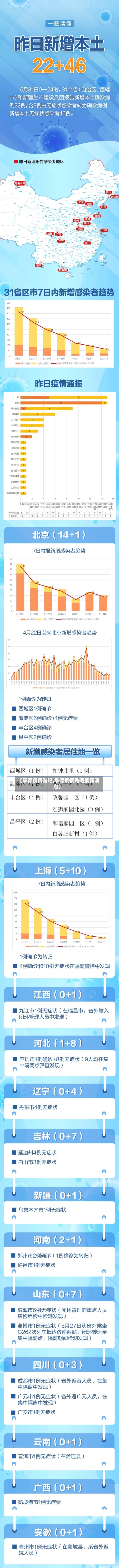 【承德疫情贴吧,承德疫情贴吧最新消息】-第2张图片