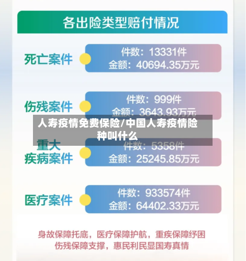 人寿疫情免费保险/中国人寿疫情险种叫什么-第2张图片
