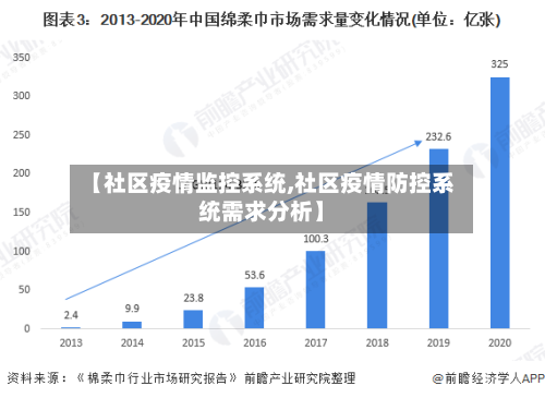 【社区疫情监控系统,社区疫情防控系统需求分析】-第2张图片