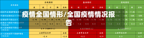 疫情全国情形/全国疫情情况报告