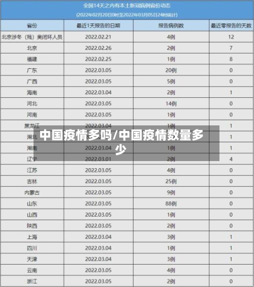 中国疫情多吗/中国疫情数量多少