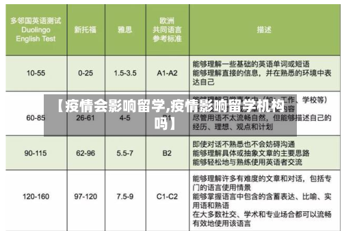 【疫情会影响留学,疫情影响留学机构吗】