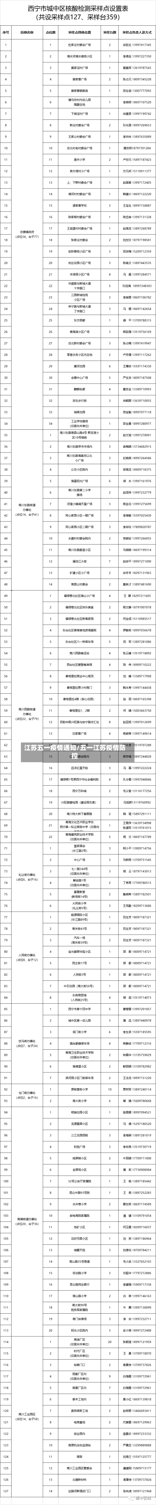江苏五一疫情通知/五一江苏疫情防控