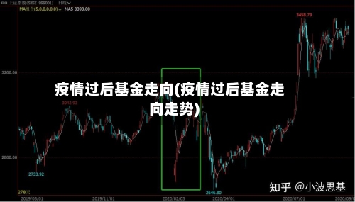 疫情过后基金走向(疫情过后基金走向走势)