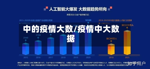 中的疫情大数/疫情中大数据-第2张图片