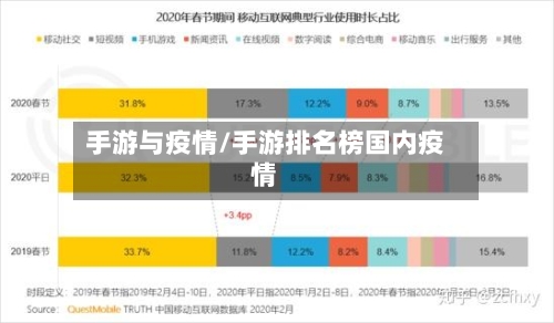 手游与疫情/手游排名榜国内疫情