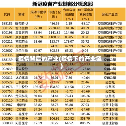 疫情背后的产业(疫情下的产业链)-第2张图片