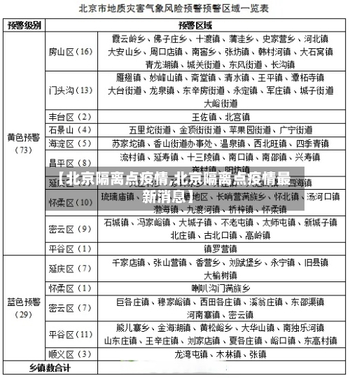 【北京隔离点疫情,北京隔离点疫情最新消息】