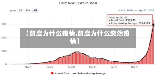 【印度为什么疫情,印度为什么突然疫情】