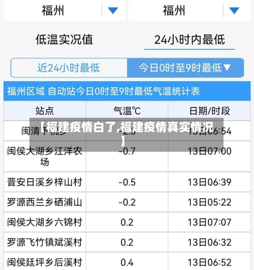【福建疫情白了,福建疫情真实情况】-第2张图片
