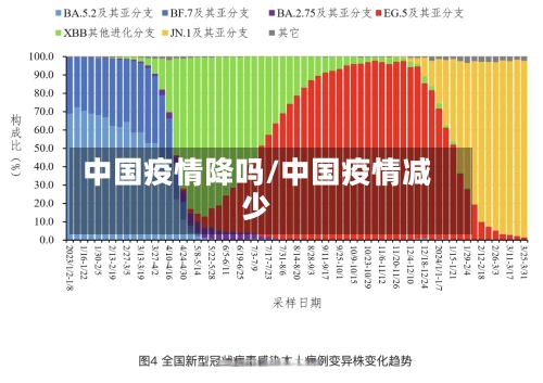 中国疫情降吗/中国疫情减少