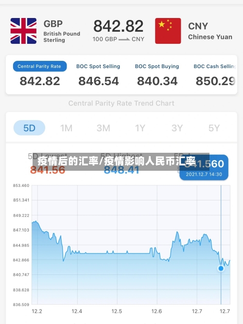 疫情后的汇率/疫情影响人民币汇率