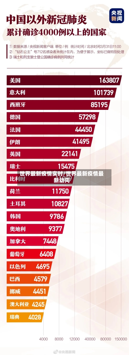 世界最新疫情实时/世界最新疫情最新动向