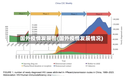 国外疫情发展图(国外疫情发展情况)
