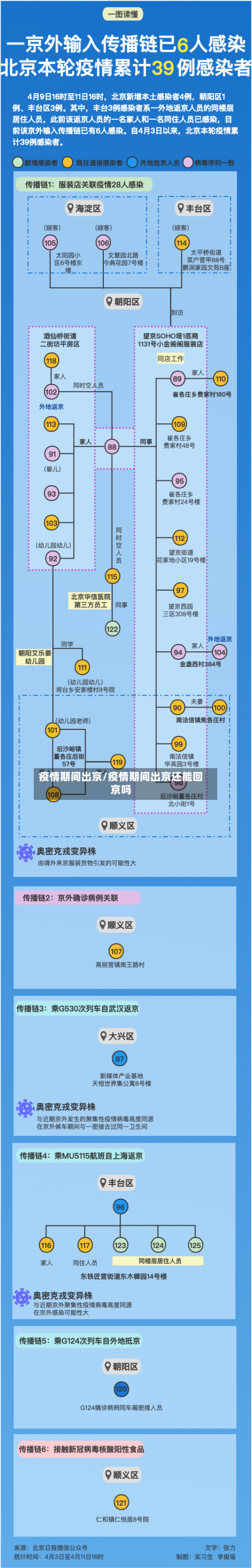 疫情期间出京/疫情期间出京还能回京吗