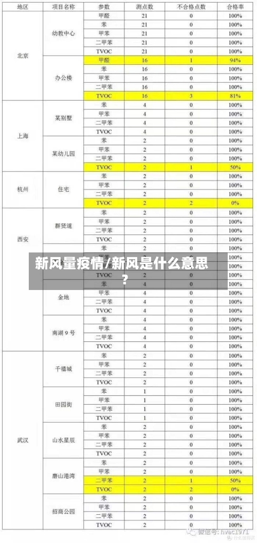 新风量疫情/新风是什么意思?