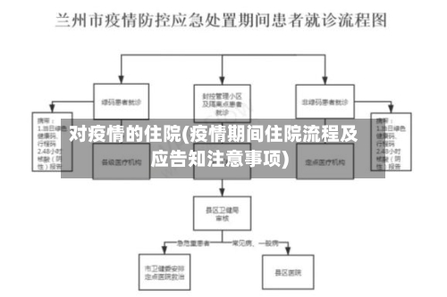 对疫情的住院(疫情期间住院流程及应告知注意事项)-第3张图片