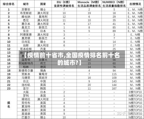 【疫情前十省市,全国疫情排名前十名的城市?】
