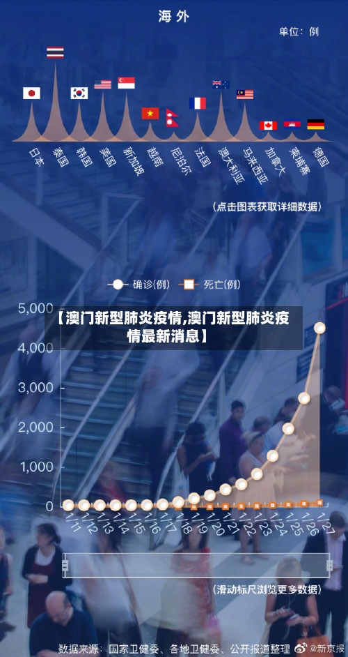 【澳门新型肺炎疫情,澳门新型肺炎疫情最新消息】-第2张图片