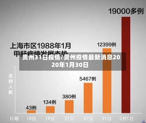 贵州31日疫情/贵州疫情最新消息2020年1月30日