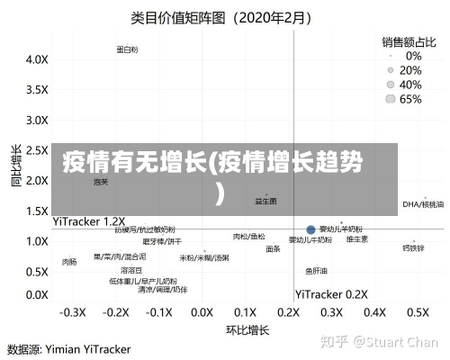 疫情有无增长(疫情增长趋势)-第2张图片