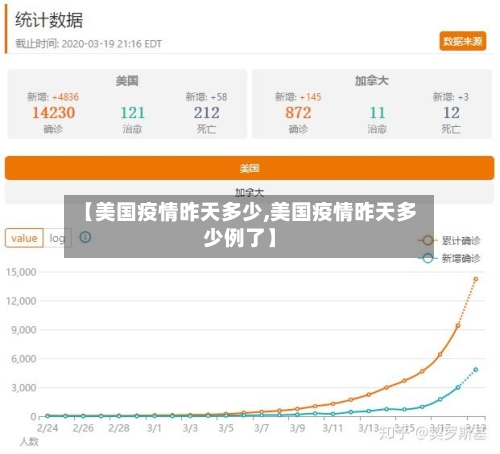 【美国疫情昨天多少,美国疫情昨天多少例了】