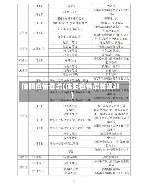 信阳疫情暴增(信阳疫情最新通知)-第3张图片