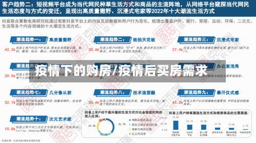 疫情下的购房/疫情后买房需求