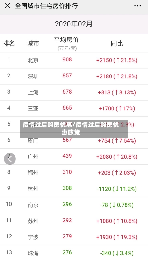 疫情过后购房优惠/疫情过后购房优惠政策-第2张图片