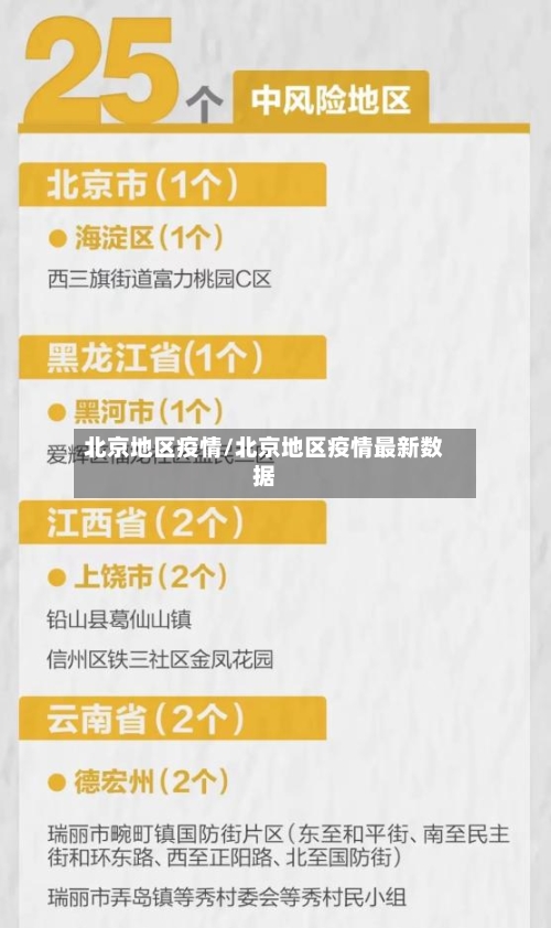 北京地区疫情/北京地区疫情最新数据