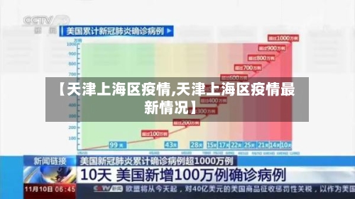 【天津上海区疫情,天津上海区疫情最新情况】-第3张图片