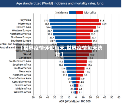 【世界疫情评论每天,世界疫情每天统计】-第2张图片