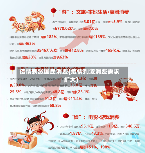 疫情刺激国民消费(疫情刺激消费需求扩大)-第2张图片
