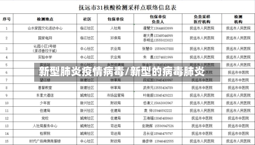 新型肺炎疫情病毒/新型的病毒肺炎-第2张图片