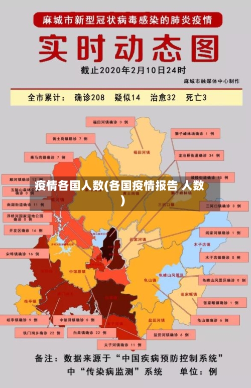 疫情各国人数(各国疫情报告 人数)-第2张图片
