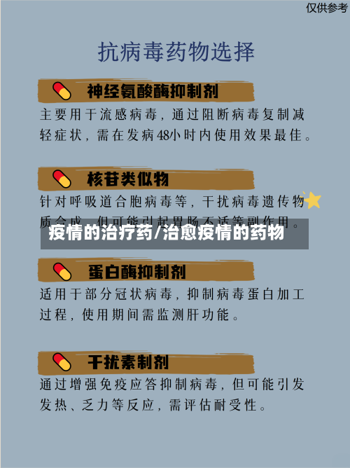 疫情的治疗药/治愈疫情的药物-第3张图片