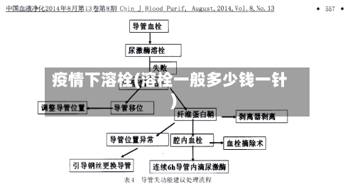 疫情下溶栓(溶栓一般多少钱一针)-第2张图片