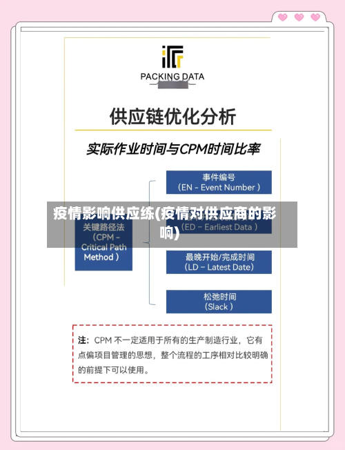 疫情影响供应练(疫情对供应商的影响)