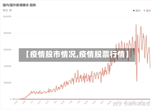 【疫情股市情况,疫情股票行情】-第2张图片