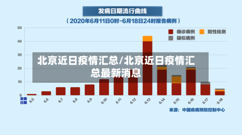 北京近日疫情汇总/北京近日疫情汇总最新消息-第3张图片