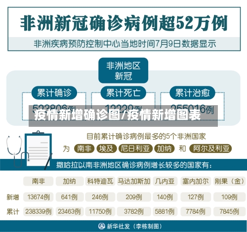 疫情新增确诊图/疫情新增图表