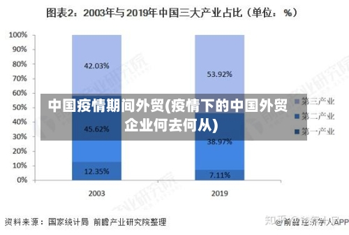 中国疫情期间外贸(疫情下的中国外贸企业何去何从)