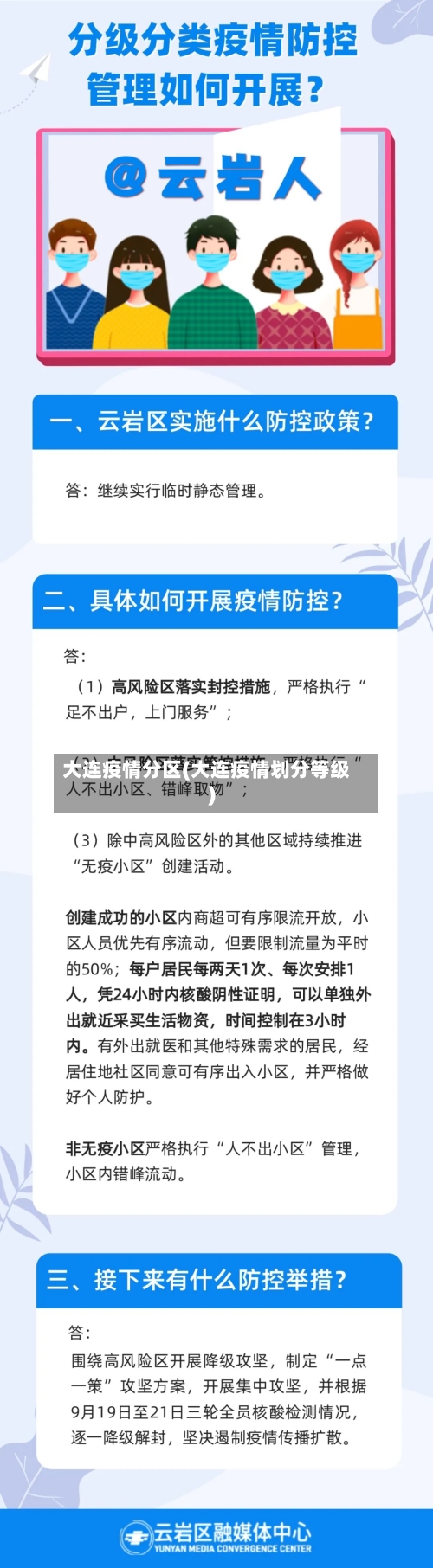 大连疫情分区(大连疫情划分等级)-第2张图片