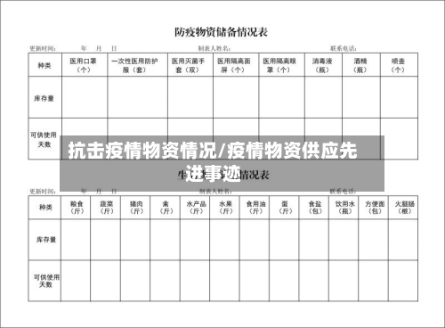 抗击疫情物资情况/疫情物资供应先进事迹-第2张图片