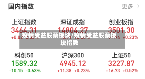 疫情受益股票板块/疫情受益股票板块指数-第2张图片