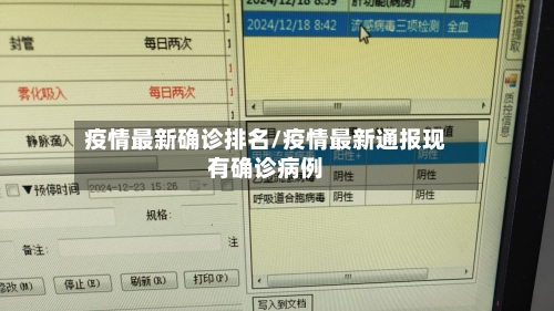 疫情最新确诊排名/疫情最新通报现有确诊病例-第2张图片