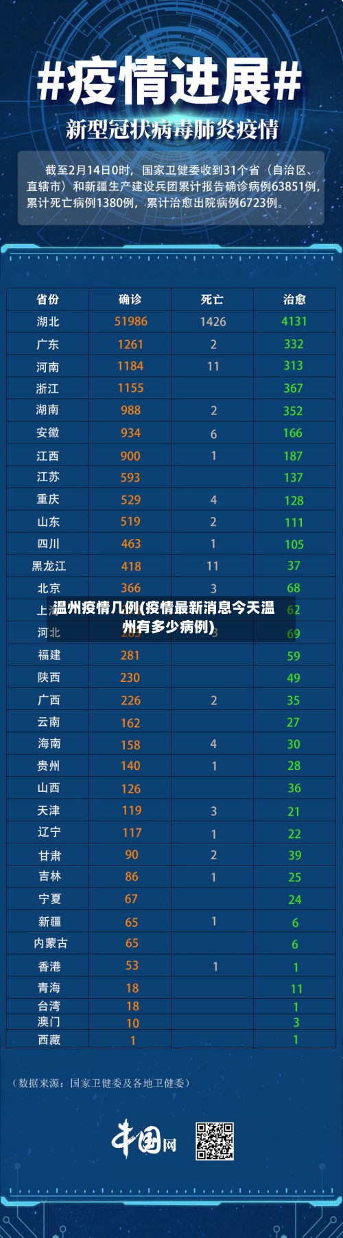 温州疫情几例(疫情最新消息今天温州有多少病例)