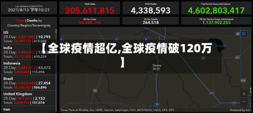 【全球疫情超亿,全球疫情破120万】