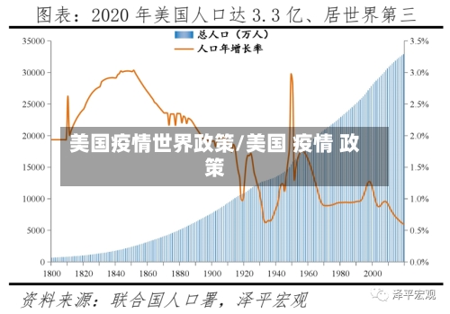 美国疫情世界政策/美国 疫情 政策