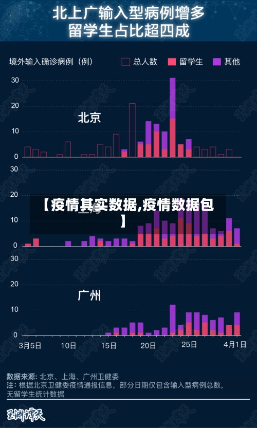 【疫情其实数据,疫情数据包】-第2张图片